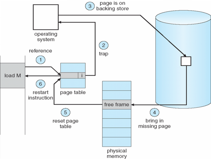 ../../_images/pg_fault_handle.png