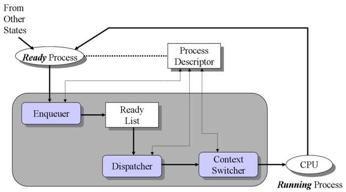 ../../_images/scheduler_parts.png