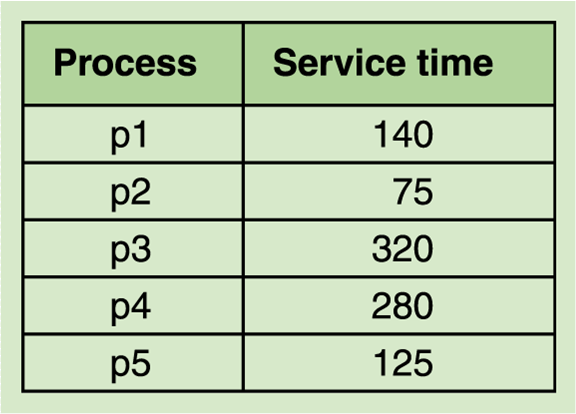 ../../_images/static_processes.png