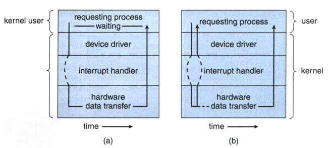 ../_images/sync_async.png